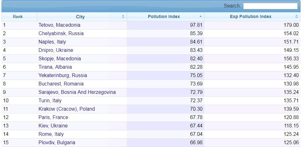 4-е место в рейтинге
