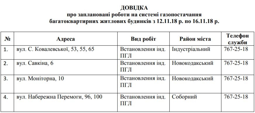 В Днепре на 5 дней отключат газ: ищите свой адрес 1