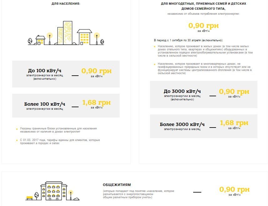 ЦЕНЫ НА СВЕТ ЦЕНЫ НА СВЕТ