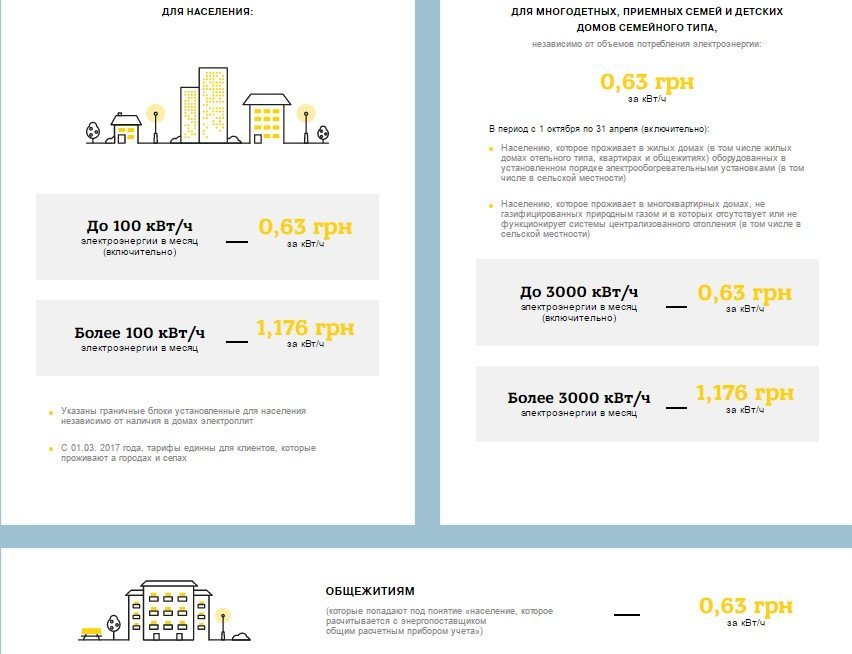 ЦЕНЫ НА СВЕТ ЦЕНЫ НА СВЕТ