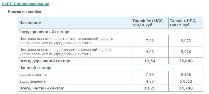 ЦЕНЫ НА ВОДУ ЦЕНЫ НА ВОДУ