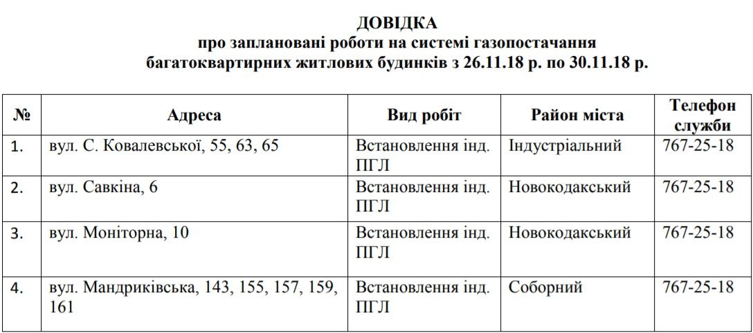 В Днепре на 5 дней отключат газ: ищите свой адрес 1