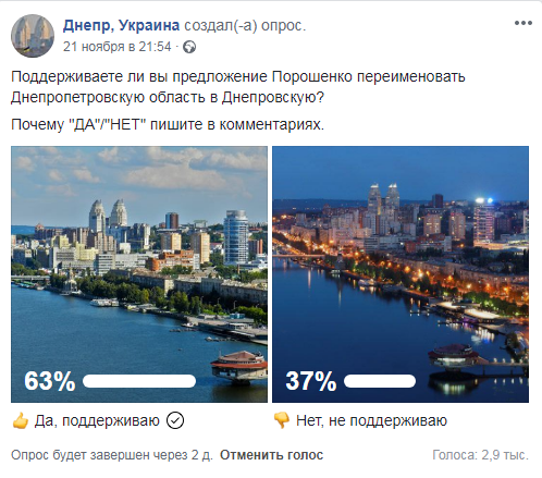 Результаты опроса в Telegram