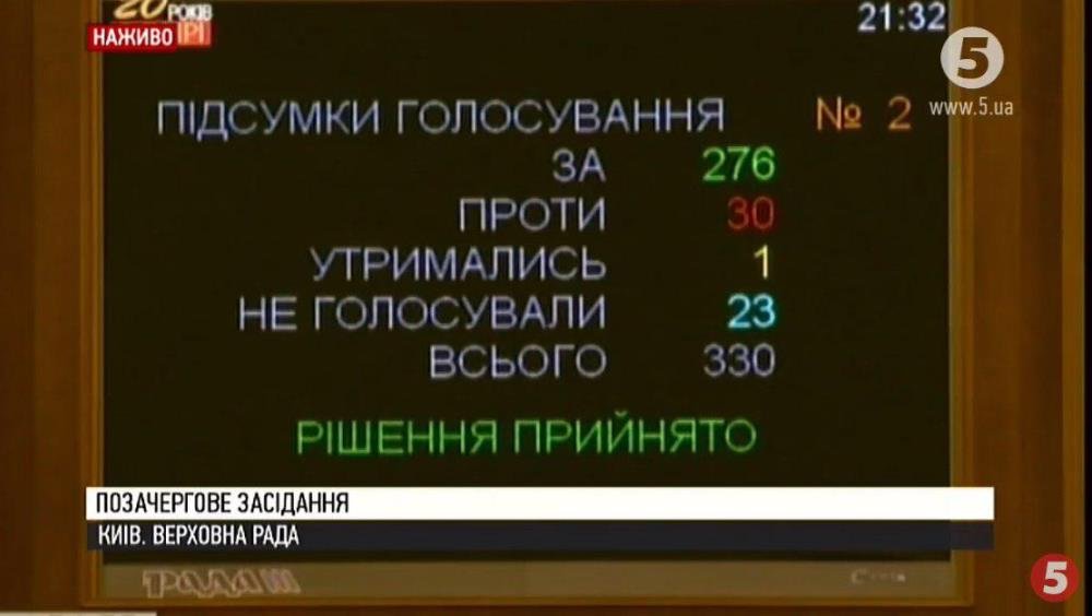 За это беспрецедентное решение проголосовали 276 депутатов, 30 депутатов проголосовали против