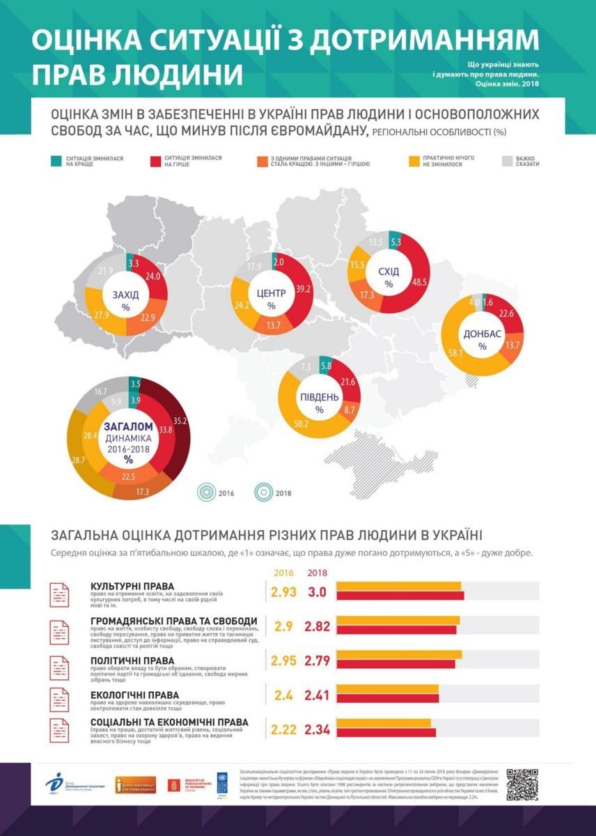 Оценка ситуации по соблюдению прав человека Оценка ситуации по соблюдению прав человека