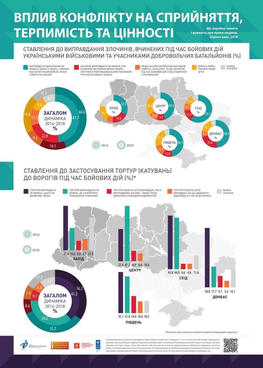 Влияние конфликта на терпимость и ценности Влияние конфликта на терпимость и ценности