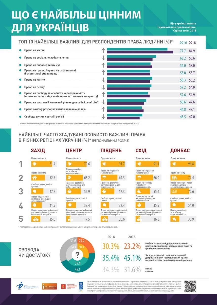 Ценности украинцев Ценности украинцев