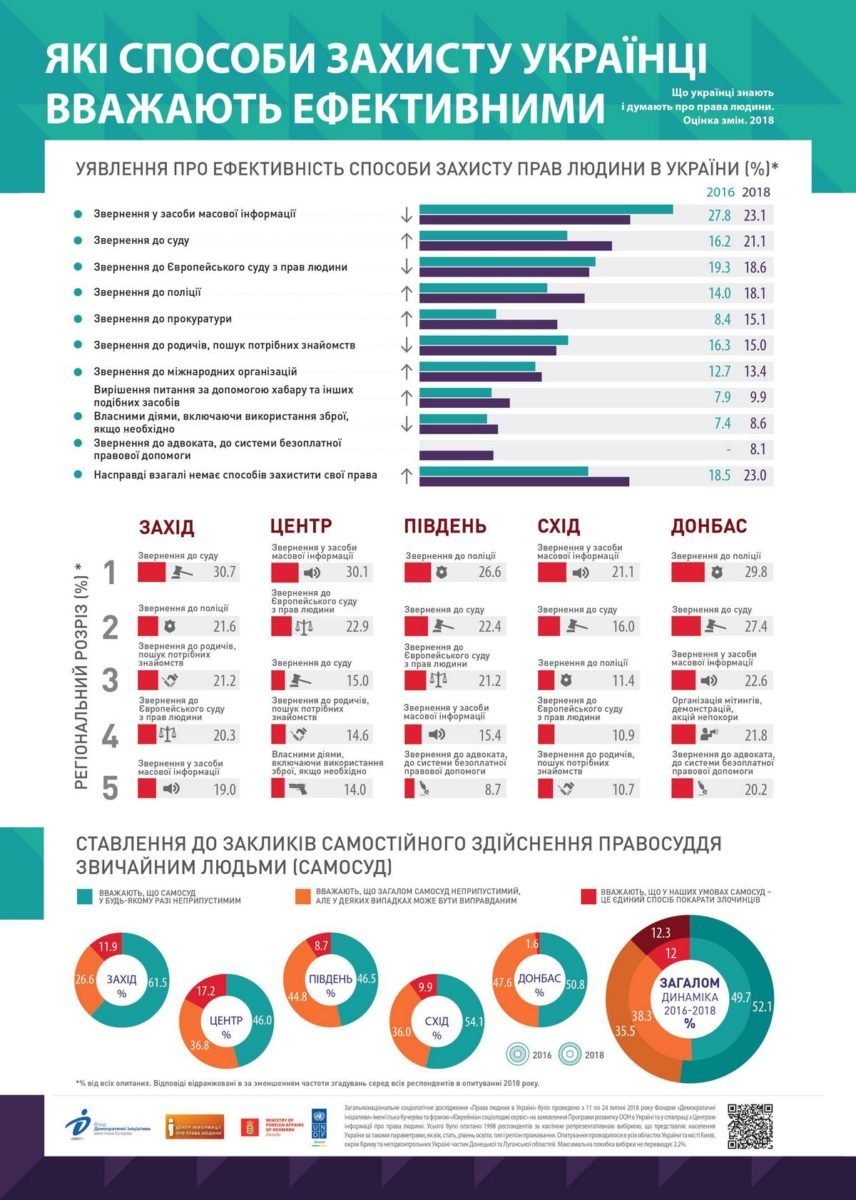 Способы защиты прав Способы защиты прав