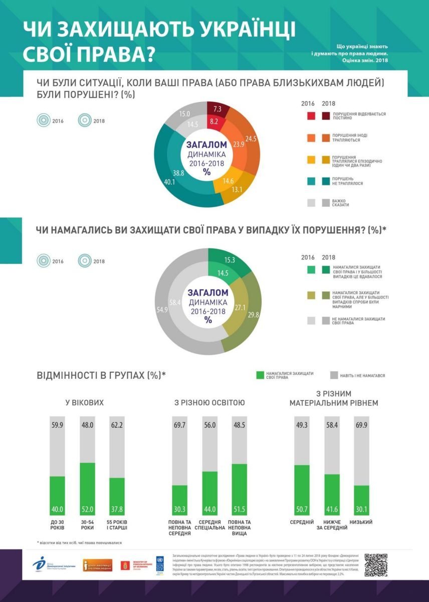 Как украинцы защищают свои права Как украинцы защищают свои права