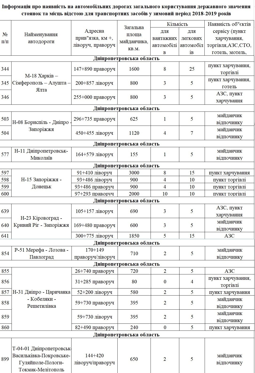 В Днепр придут холода: для водителей организовали экстренные стоянки 1
