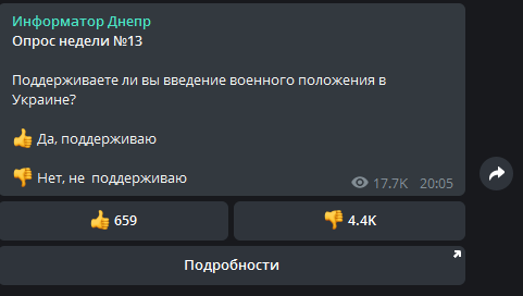 Результат опроса в Telegram 