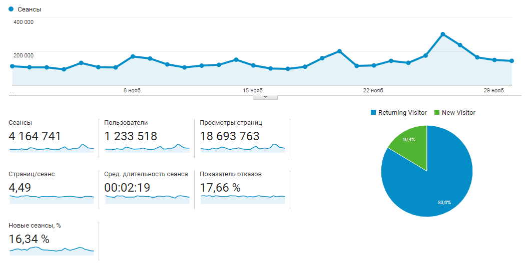 Что думают в Днепре: поддерживают ли жители города введение военного положения в Украине 4