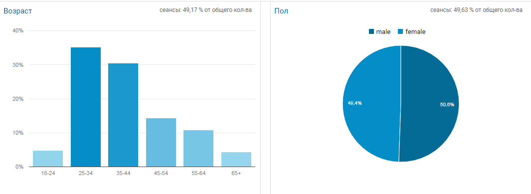 Достижения Информатора: более 4 миллионов сеансов и 18 миллионов просмотров за ноябрь 2