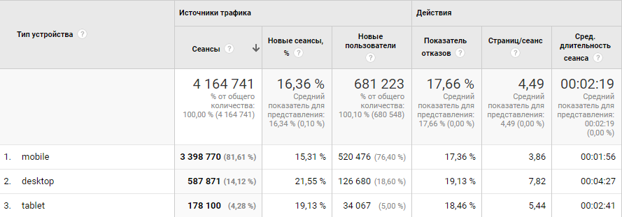 Достижения Информатора: более 4 миллионов сеансов и 18 миллионов просмотров за ноябрь 3