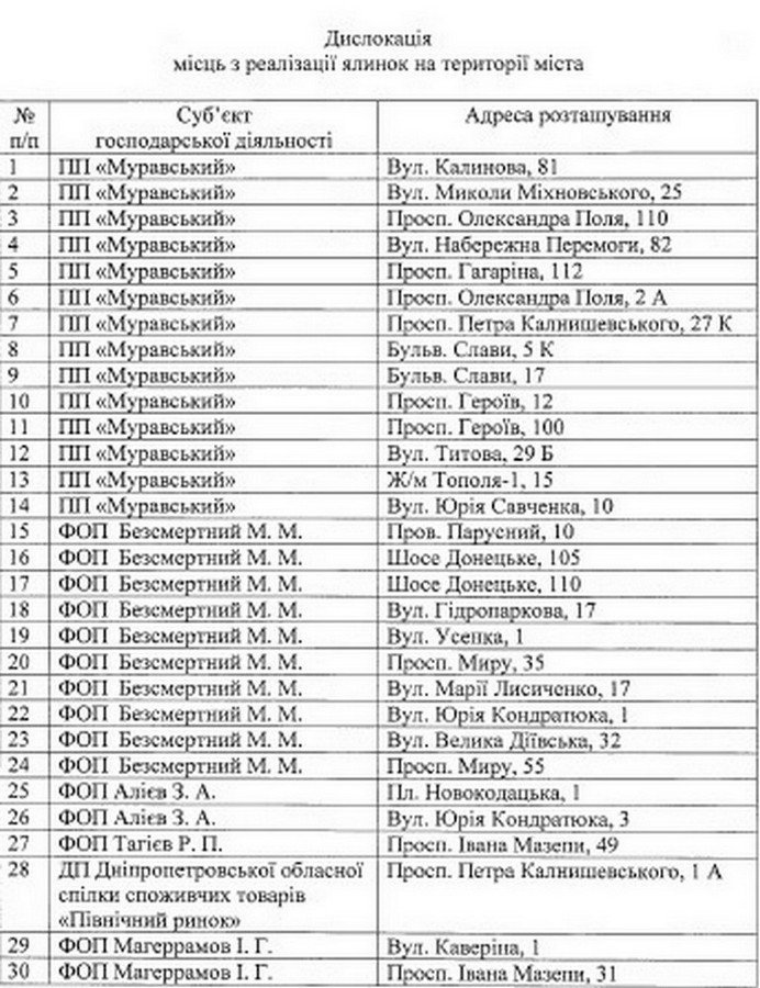 Где в Днепре купить елку: официальные точки продаж 1