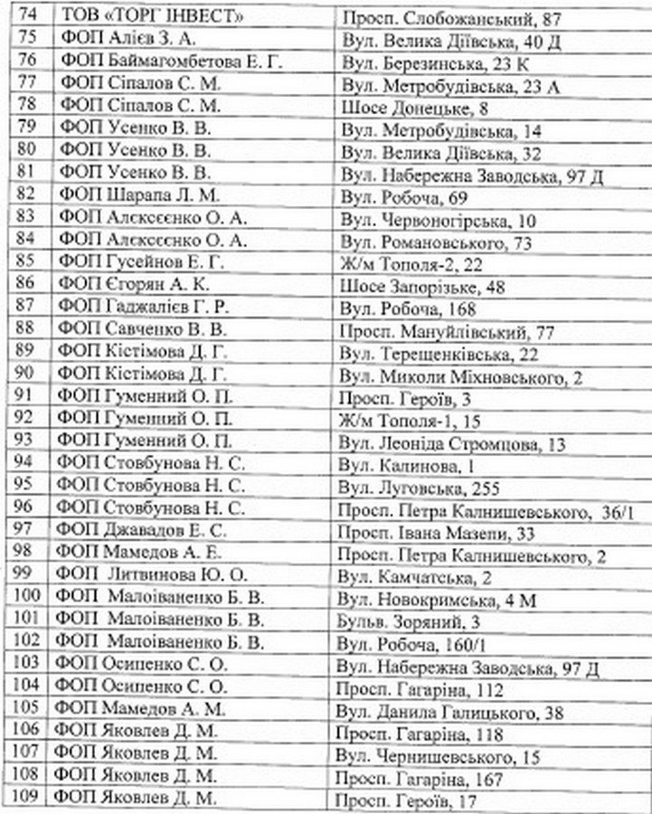 Где в Днепре купить елку: официальные точки продаж 3