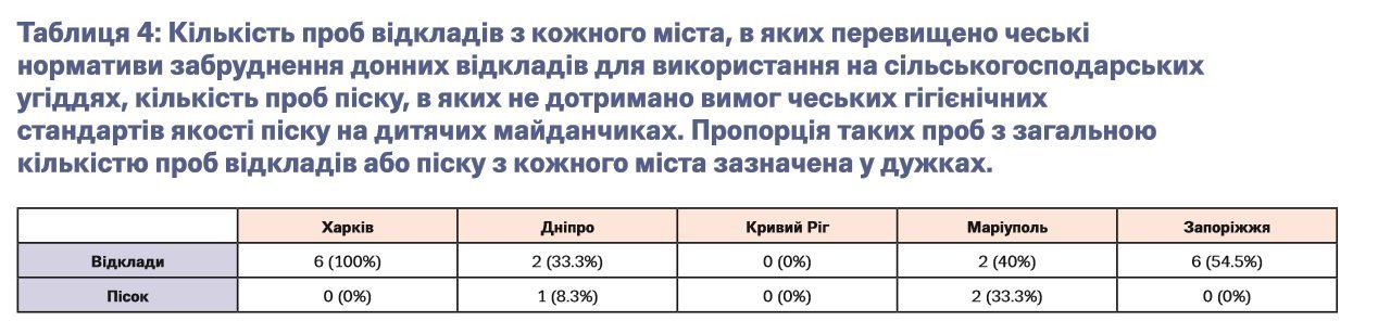 Результаты исследования