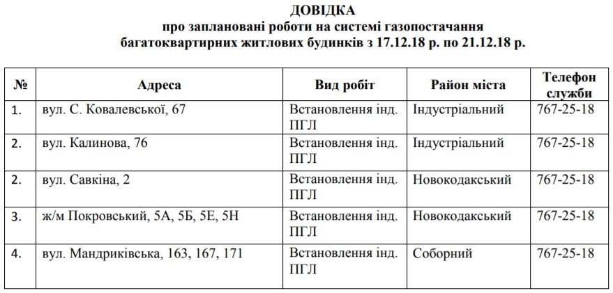 В Днепре на 5 дней отключат газ: ищите свой адрес 1