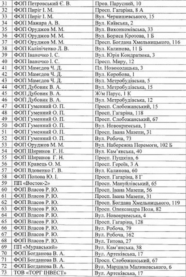 В Днепре начали продавать елки: где и в какую цену 10