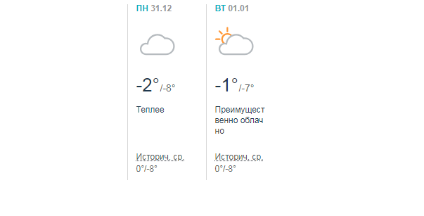 Осадков не ожидается