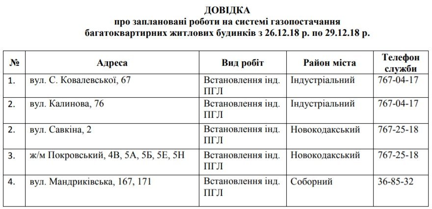 В Днепре на 4 дня отключат газ: ищите свой адрес 1