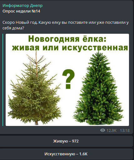 Результаты опроса в Telegram Результаты опроса в Telegram