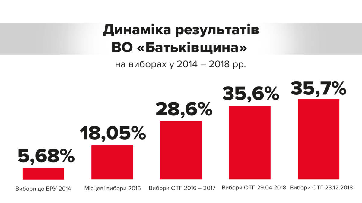 Батьківщина