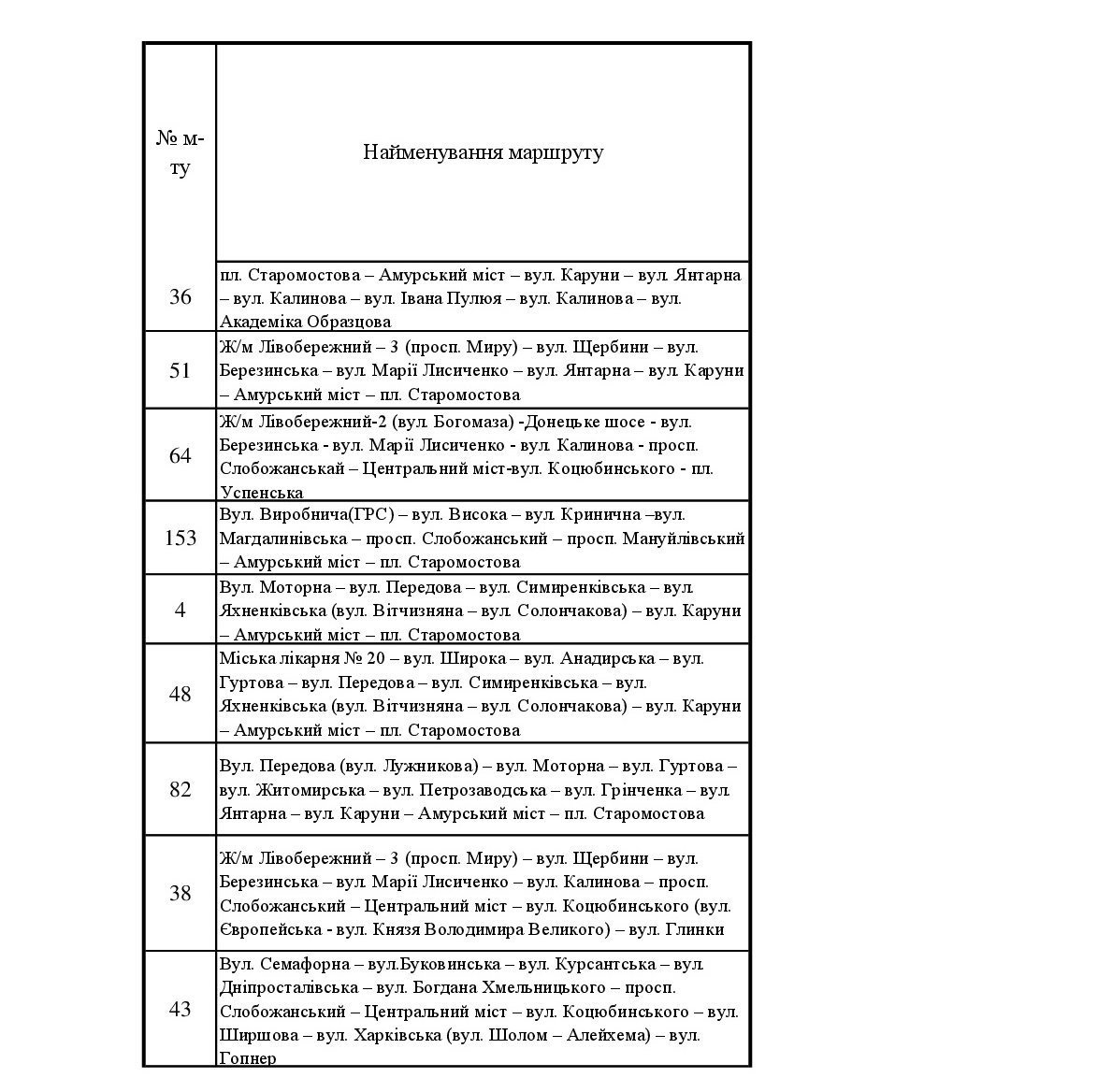 Стало известно, как будет работать общественный транспорт в новогоднюю ночь и Рождество 1
