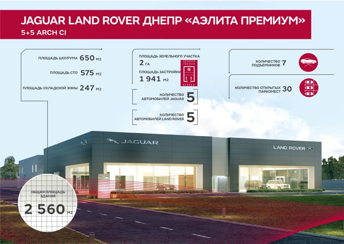 «Аэлита Премиум» открыла концептуальный дилерский центр Jaguar Land Rover в Днепре 5