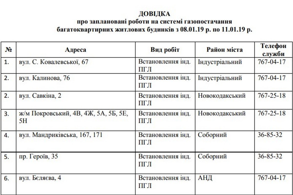 Адреса, где отключат газ Адреса, где отключат газ