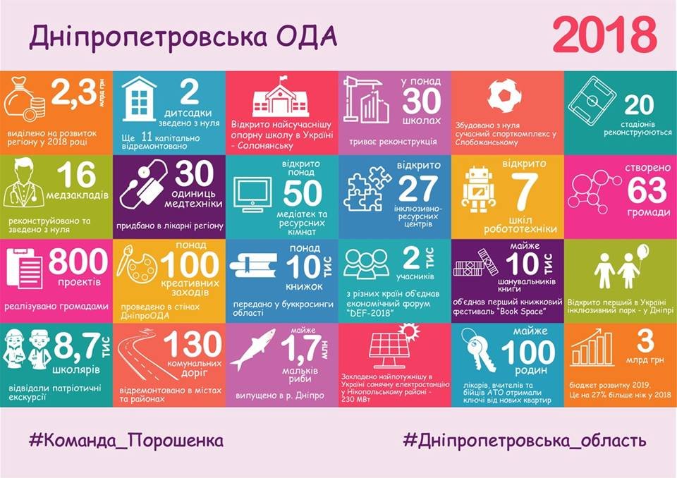 2018 год в цифрах
