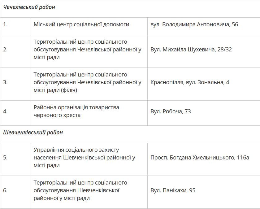 Где в Днепре расположены пункты обогрева 1