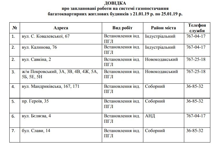 В Днепре на 5 дней отключат газ: ищите свой адрес В Днепре на 5 дней отключат газ: ищите свой адрес