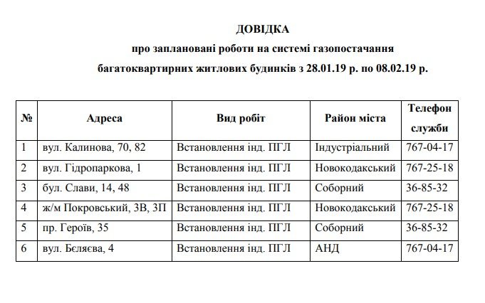 В Днепре на 12 дней отключат газ: ищите свой адрес В Днепре на 12 дней отключат газ: ищите свой адрес