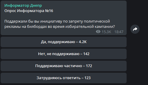 Результаты опроса в Telegram Результаты опроса в Telegram
