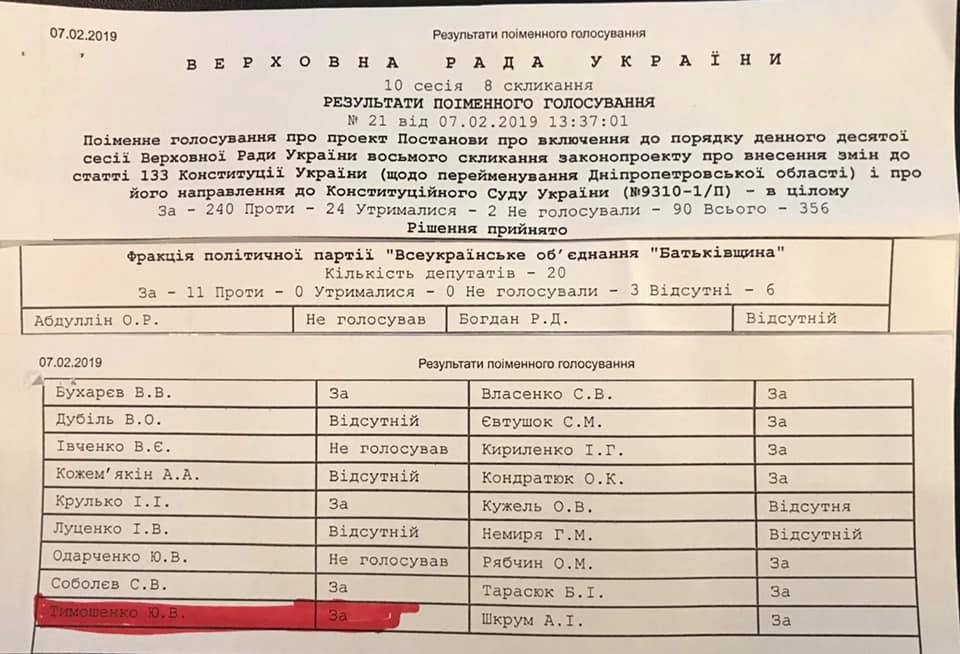 Филатов о переименовании Днепропетровской области: "Это клуб самоубийц, у них ничего не выйдет" 3