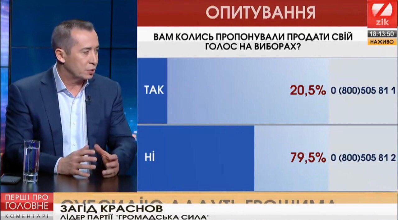 Монетизация субсидий перед выборами – это подкуп избирателей, - Загид Краснов 1