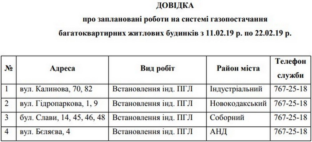 В Днепре на 11 дней отключат газ: ищите свой адрес 1