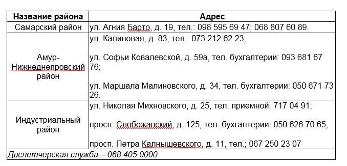 Информатор знает: что делать, если не вывозят мусор со двора в Днепре 1