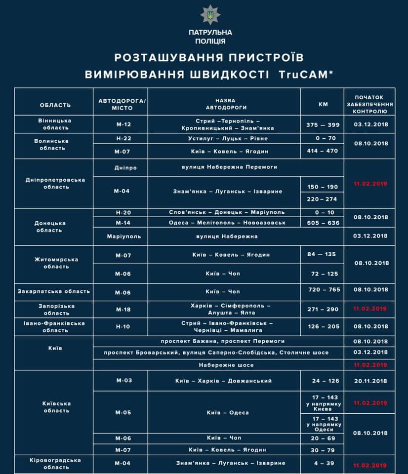 Полиция начала "охоту" на гонщиков: все, что нужно знать о работе TruCam 12