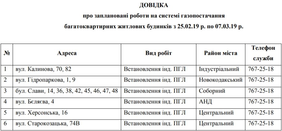В Днепре на 11 дней отключат газ: ищите свой адрес 1