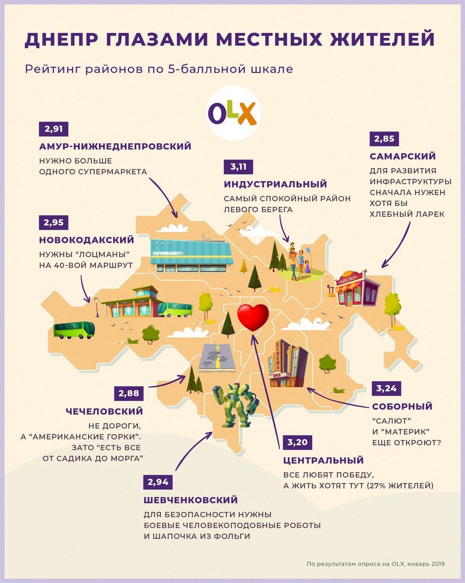 Жители районов поставили оценку по 5-бальной шкале