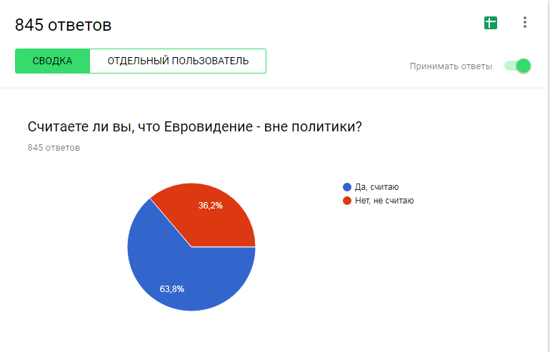 Результаты опросы на сайте Результаты опросы на сайте