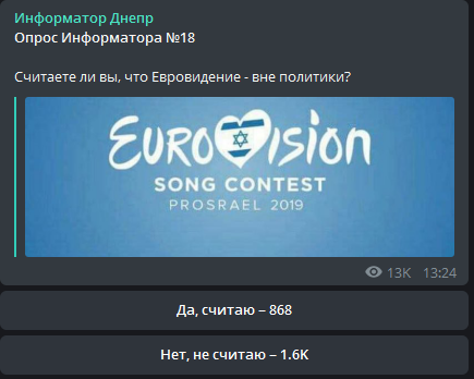 Результаты опроса в Telegram Результаты опроса в Telegram