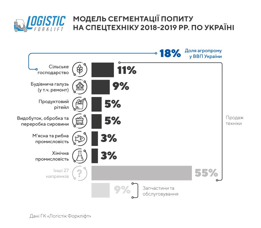 Група компаній «Логістик Форкліфт» про ринок вантажної техніки в Україні на 2019 - 2021 роки 1