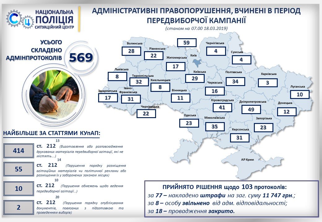 Составили 49 админпротоколов Составили 49 админпротоколов