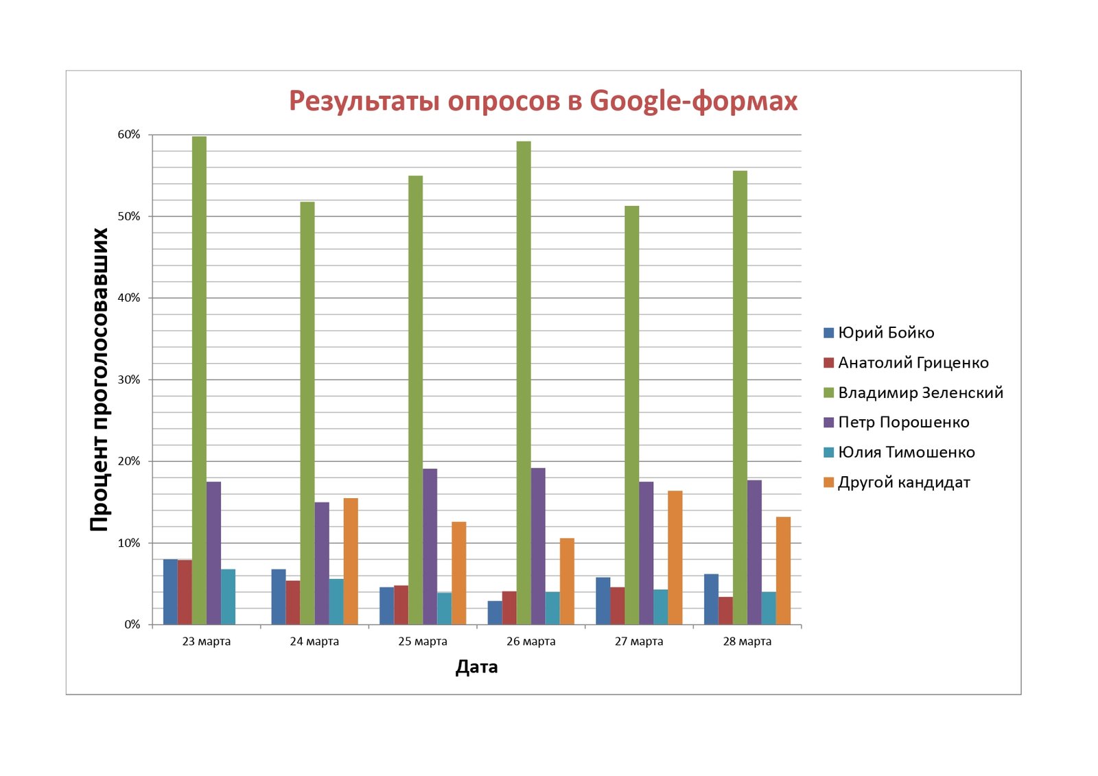 Результат опросов читателей Информатора на сайте Результат опросов читателей Информатора на сайте