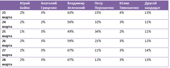 Процентное соотношение в Telegram Процентное соотношение в Telegram