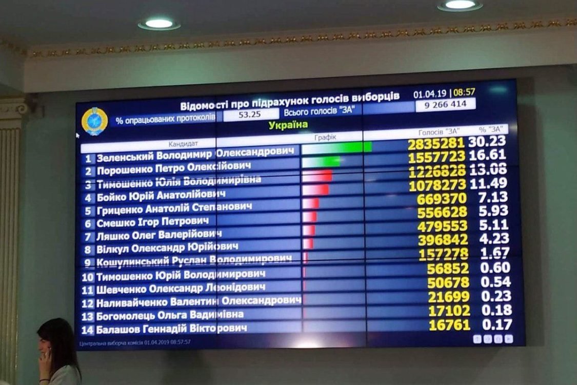 Выборы Президента Украины-2019: официальные результаты ЦИК 5
