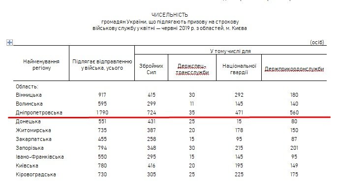 Приложение к распоряжению Кабмина Приложение к распоряжению Кабмина